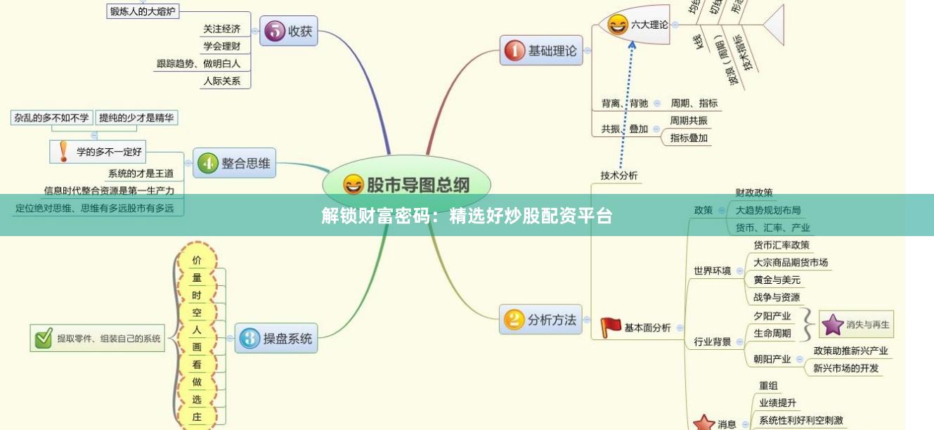 解锁财富密码：精选好炒股配资平台