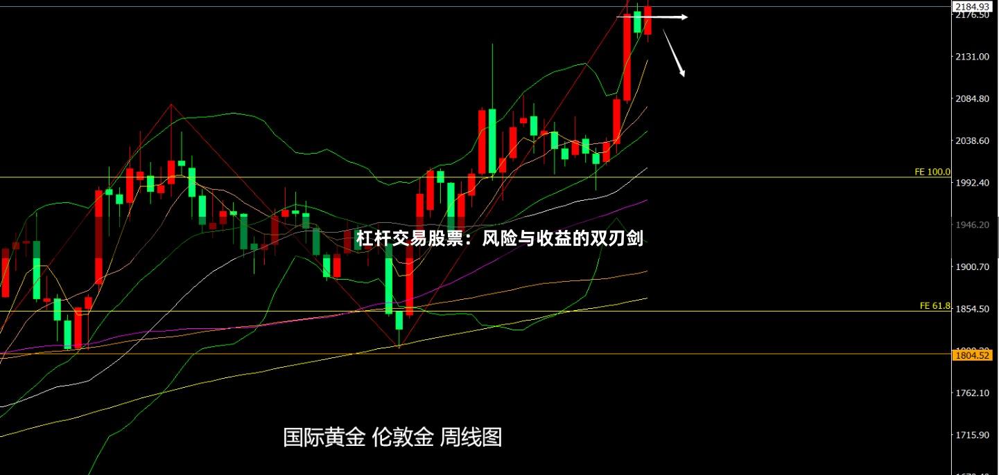 杠杆交易股票：风险与收益的双刃剑